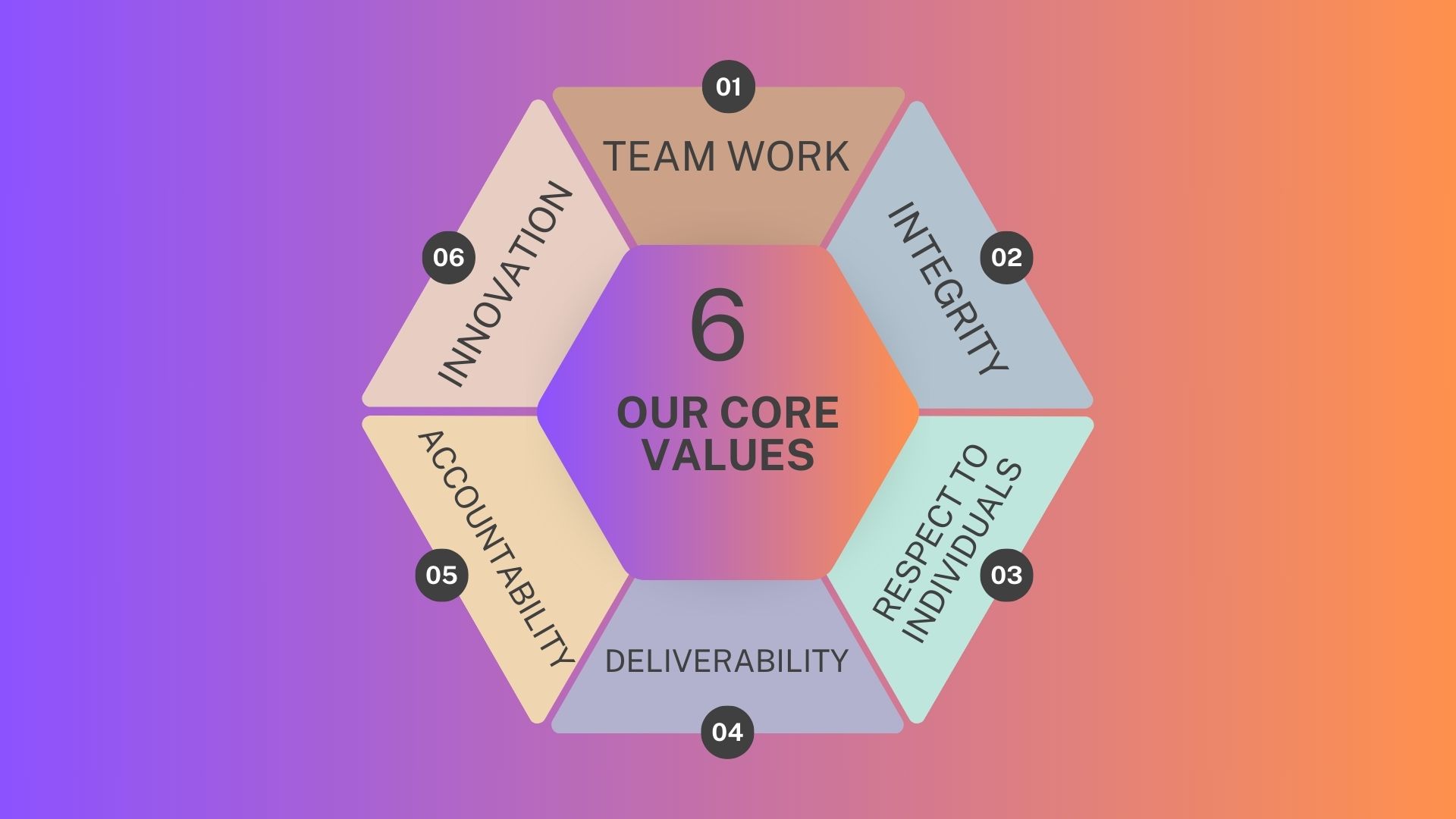 Core Values Image